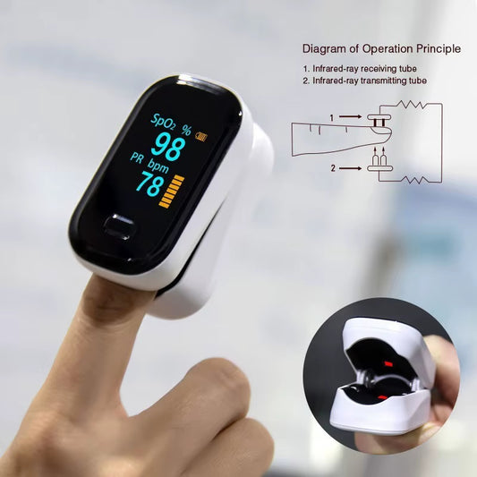 Finger Pulse Oximeter – SpO2 & Pulse