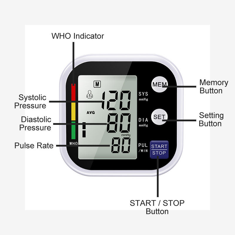 Smart Dual-User Blood Pressure Monitor