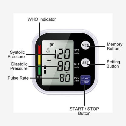 Smart Dual-User Blood Pressure Monitor