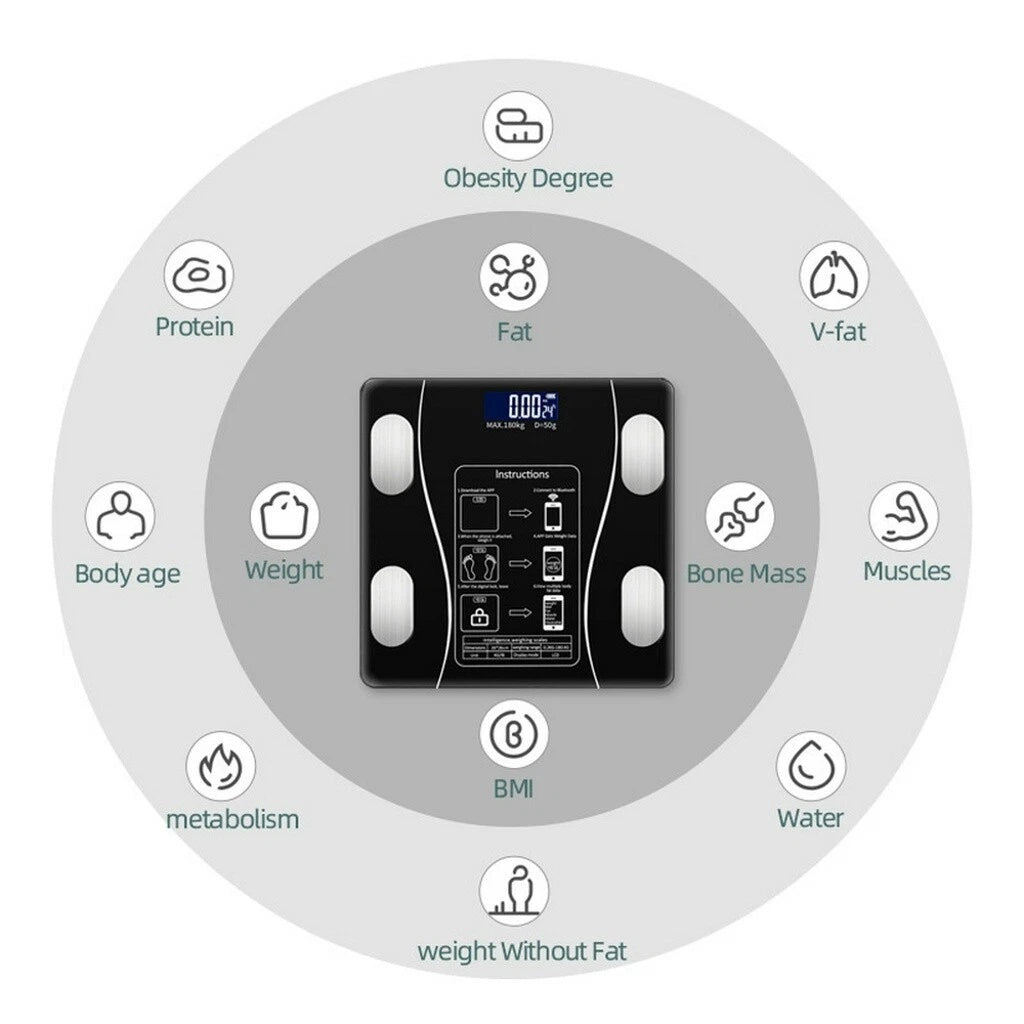 Bluetooth Smart Body Fat Scale